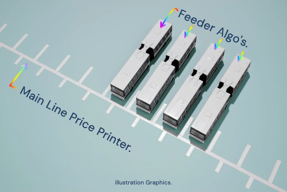 Crypto Brokers Feeder Algorithm